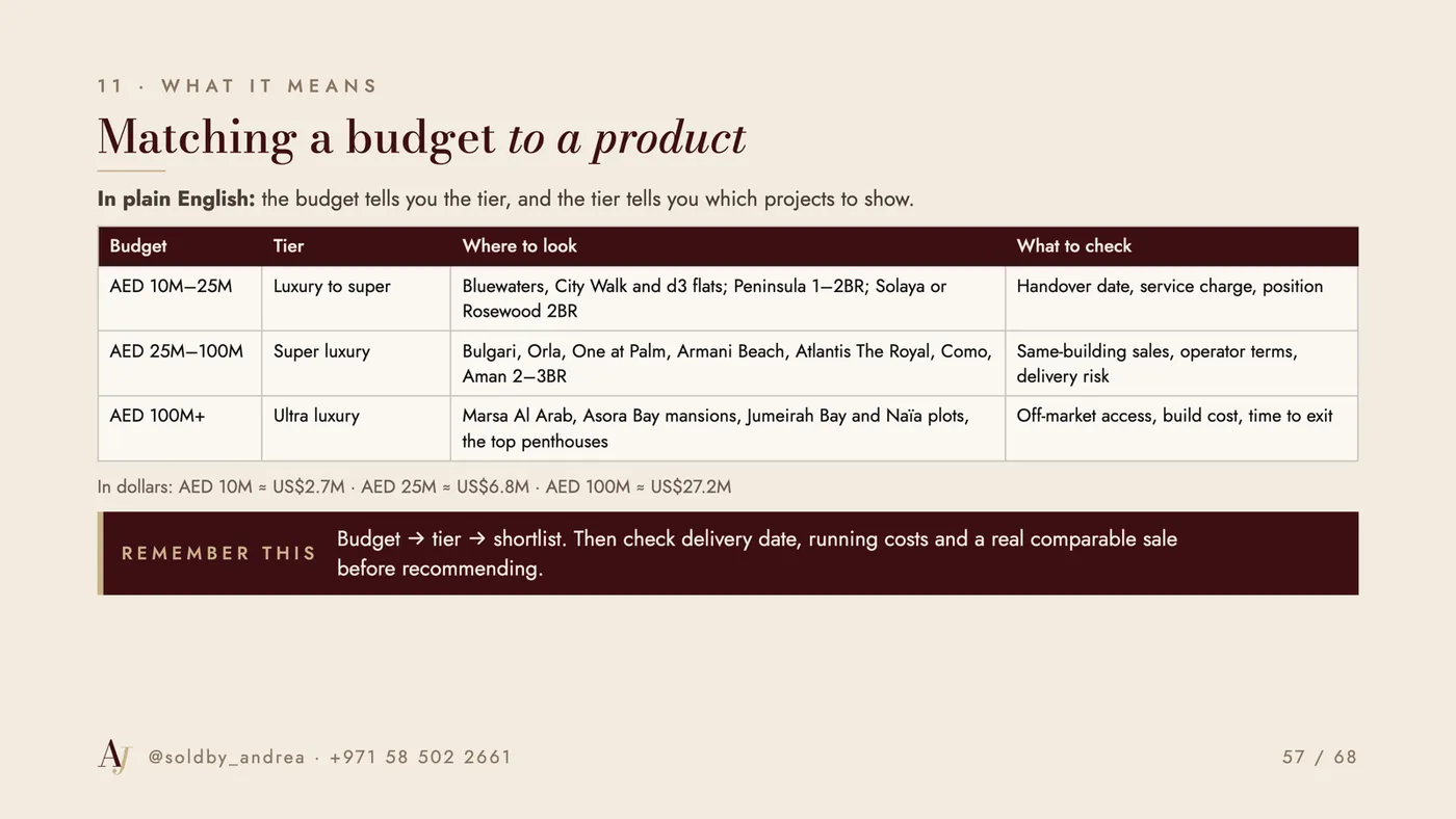 Guide page: Matching a budget to a product